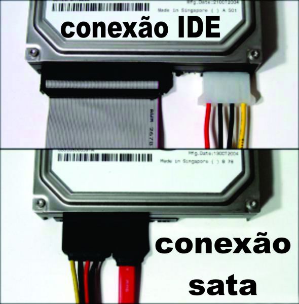 Conexões